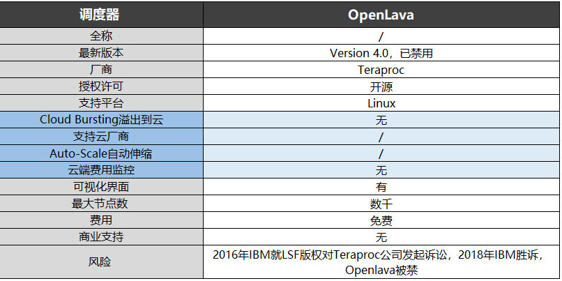 OpenLava調(diào)度器-信息