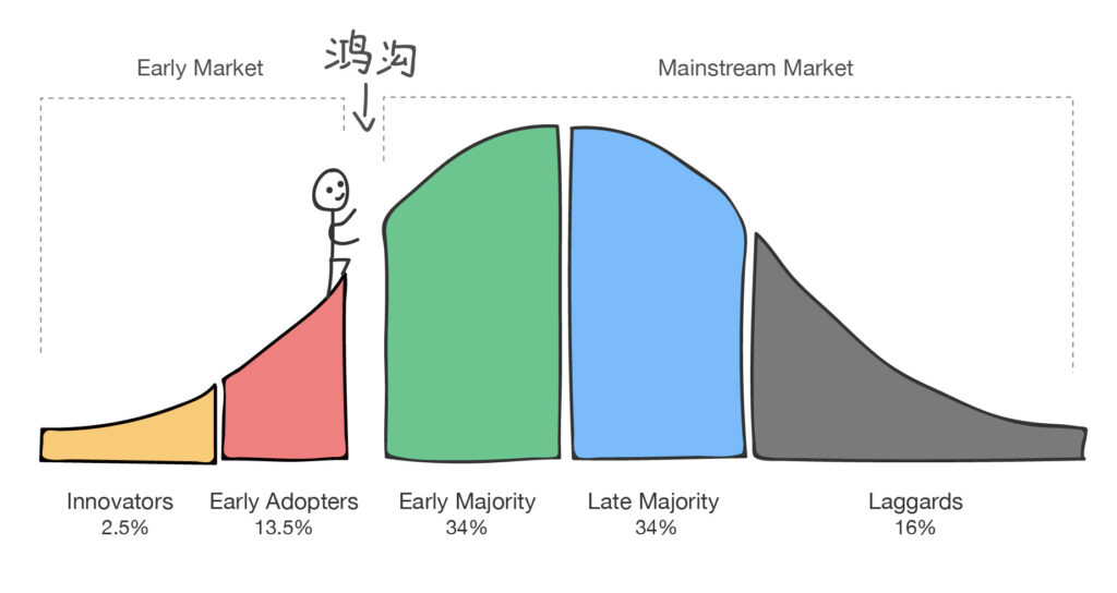 高性能云計算處于CloudHPC市場發展的早期階段