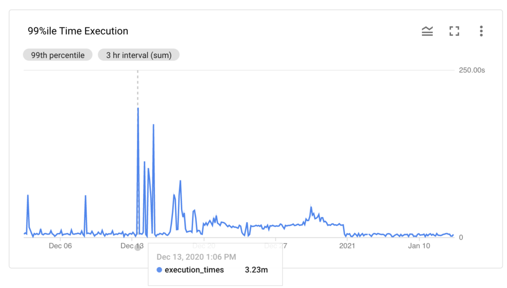 云計算技術-云監控,云安全,云費用賬單監控,Clound Monitoring,Cloud Watch,Azure Monitor