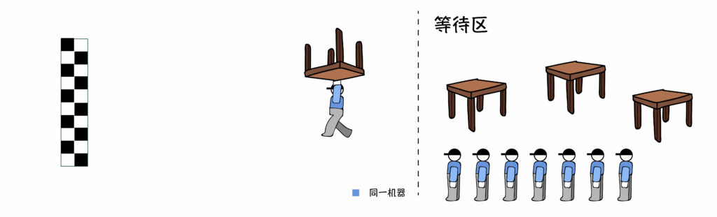 VCS仿真計算任務,1臺服務器單機單核運算