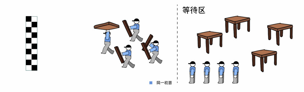 VCS仿真計算任務,1臺服務器運算,任務拆解