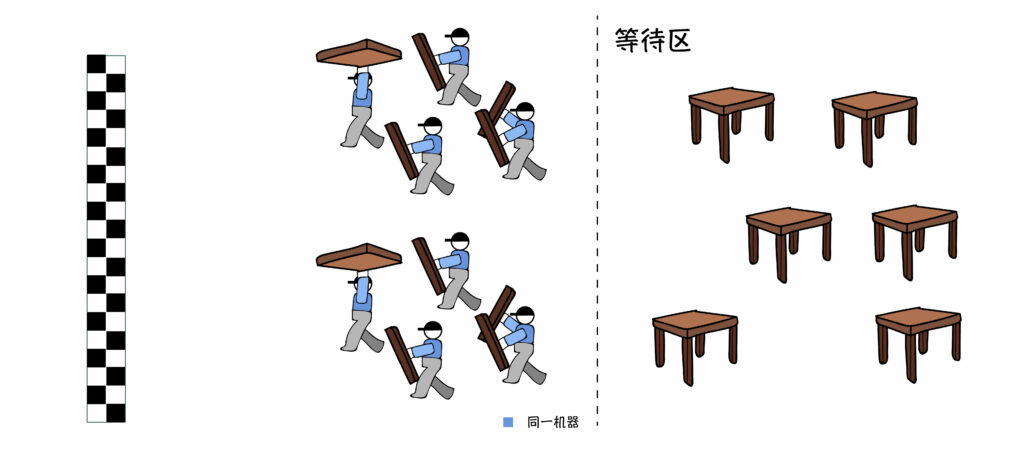 VCS仿真計算任務,1臺服務器單機計算