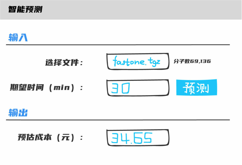 云平臺(tái)系統(tǒng)智能預(yù)算成本