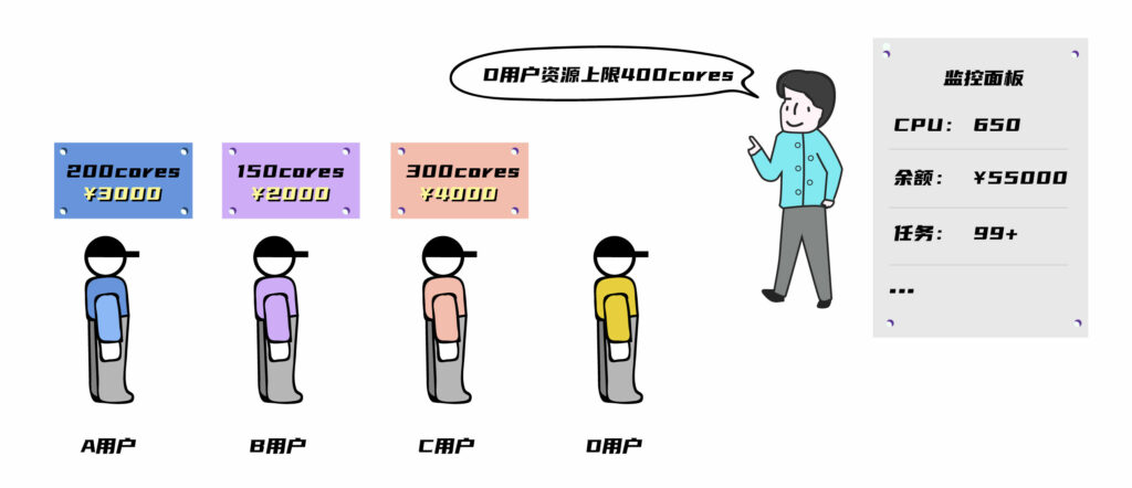 cpu/預(yù)算