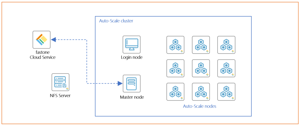 auto-scale