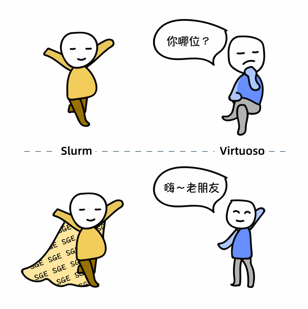 Virtuoso