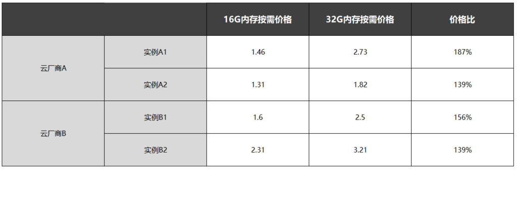 cpu資源