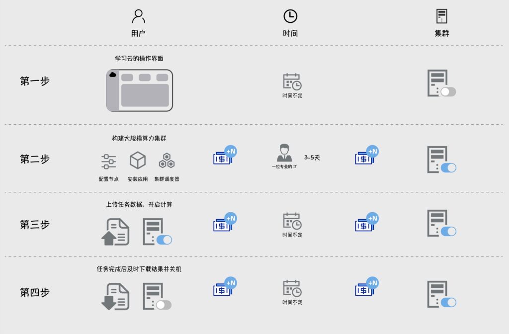 hspice仿真效率提升