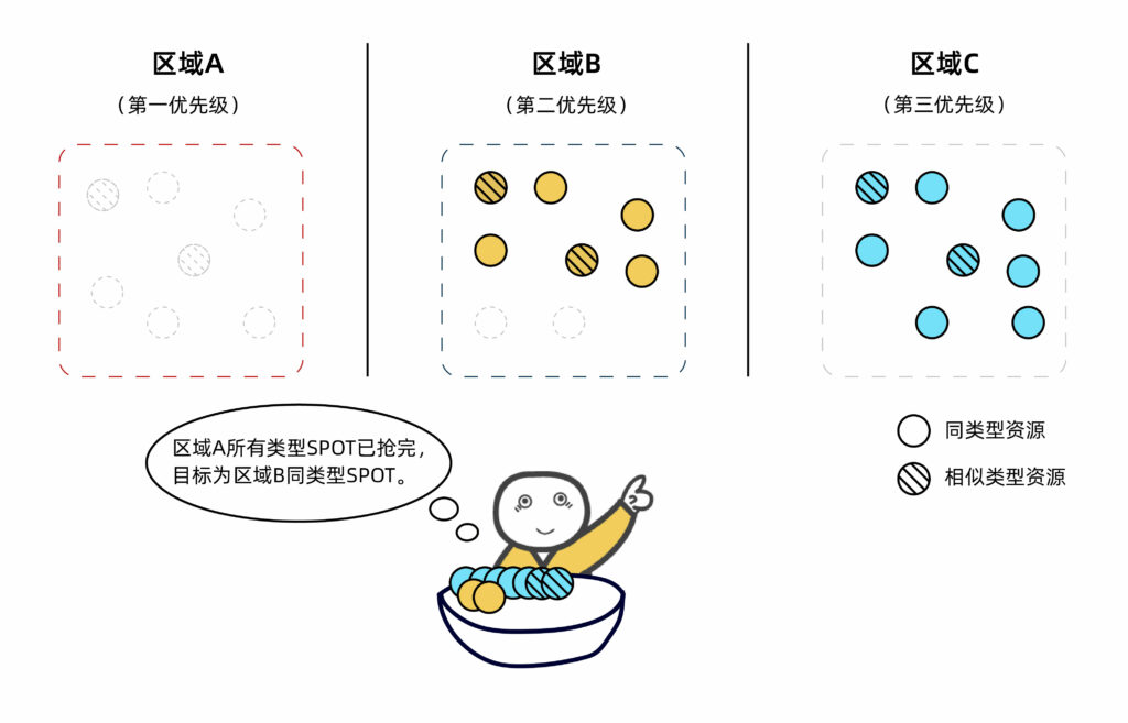 智能調(diào)度,slurm