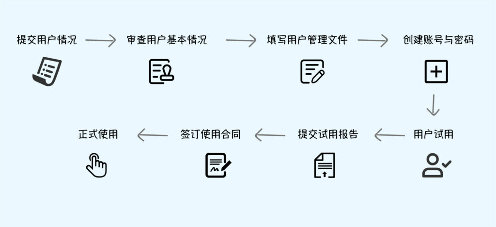 超算中心申請流程繁瑣