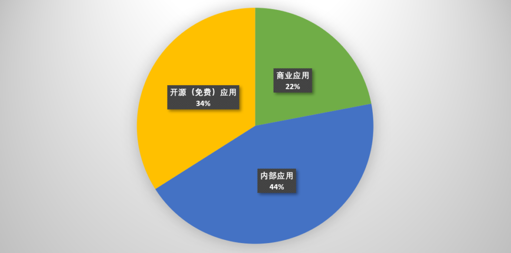 開源應用Hyperion